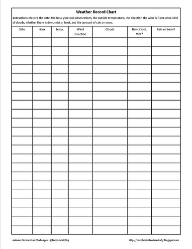 Weather Record Chart