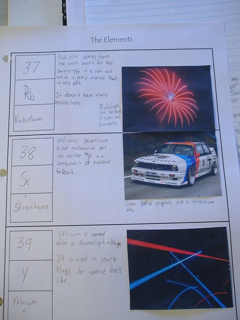 Elements chemistry notebook page