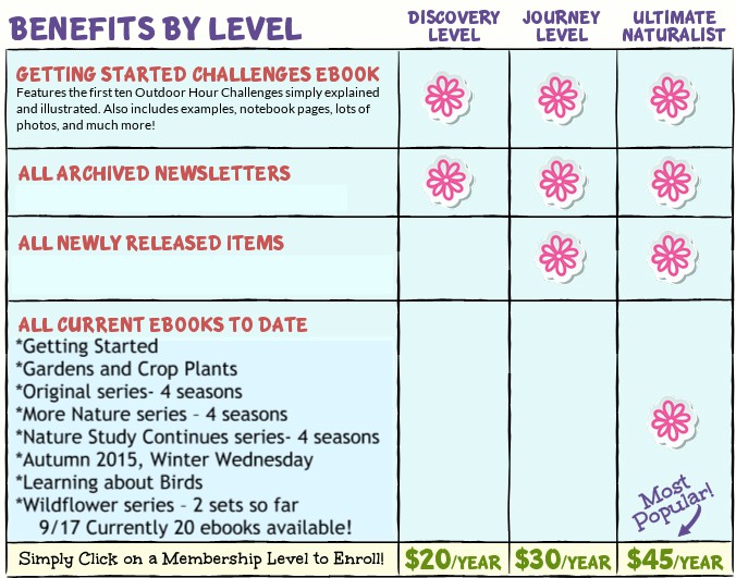 Ultimate Naturalist Library Benefits by Level Sept 2017